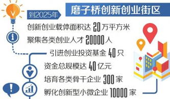 菁蓉匯六項(xiàng)目攬金2.082億元，投資咨詢(xún)助力150投資人精準(zhǔn)入伙