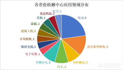 全國(guó)22個(gè)重點(diǎn)檢測(cè)項(xiàng)目投資超150億元，構(gòu)筑現(xiàn)代化監(jiān)測(cè)體系新格局