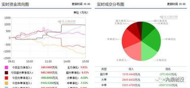 外資重倉(cāng)9.4億布局區(qū)塊鏈龍頭，計(jì)算機(jī)軟硬件板塊迎來(lái)新機(jī)遇